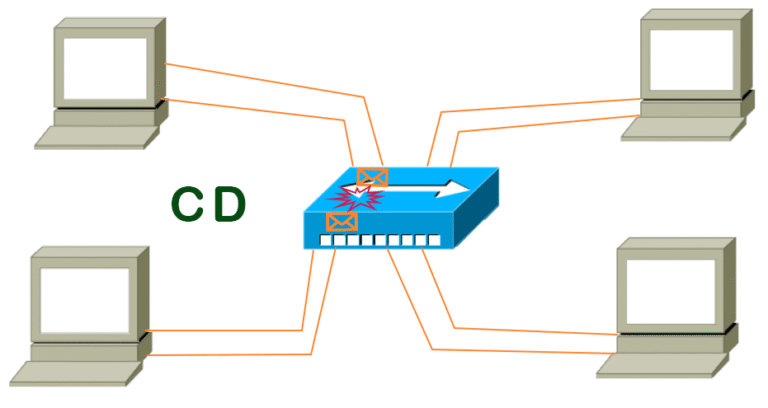 CSMA/CD Nedir?
