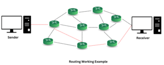 Yönlendirme (Routing) ve Dinamik Routing