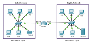 Cisco Router’da DHCP Yapılandırması