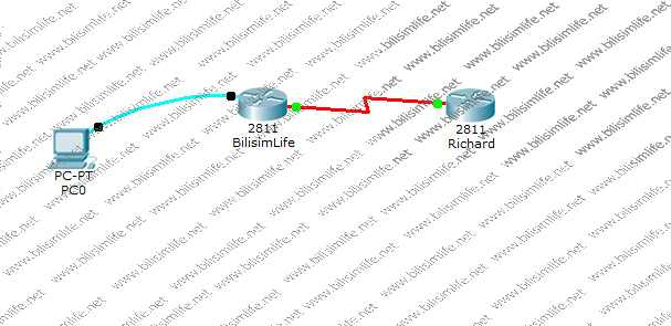 Router’da SSH Konfigürasyonu
