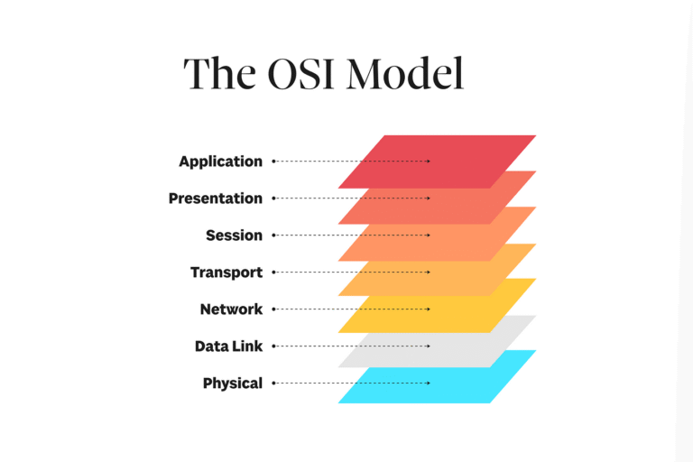 OSI Modeli Nedir?