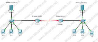 Router Konfigürasyonu