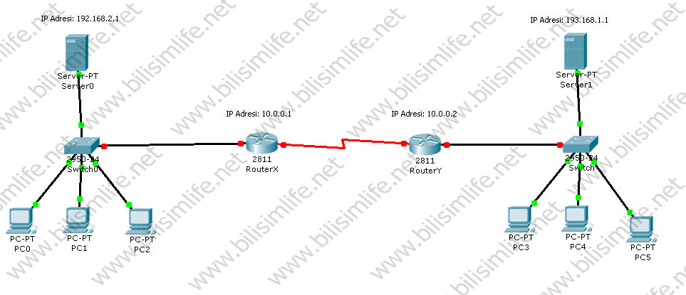 CDP (Cisco Discovery Protocol)