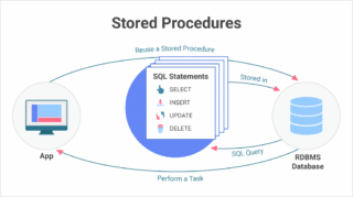 Stored Procedure Kullanımı