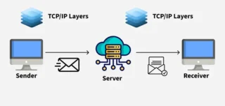 TCP/IP Katmanları