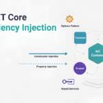 .NET Dependency Injection Yapısı