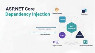 .NET Dependency Injection Yapısı