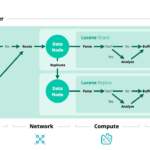 Elasticsearch Analyzer Kullanımı – Metin Analizinin Temelleri