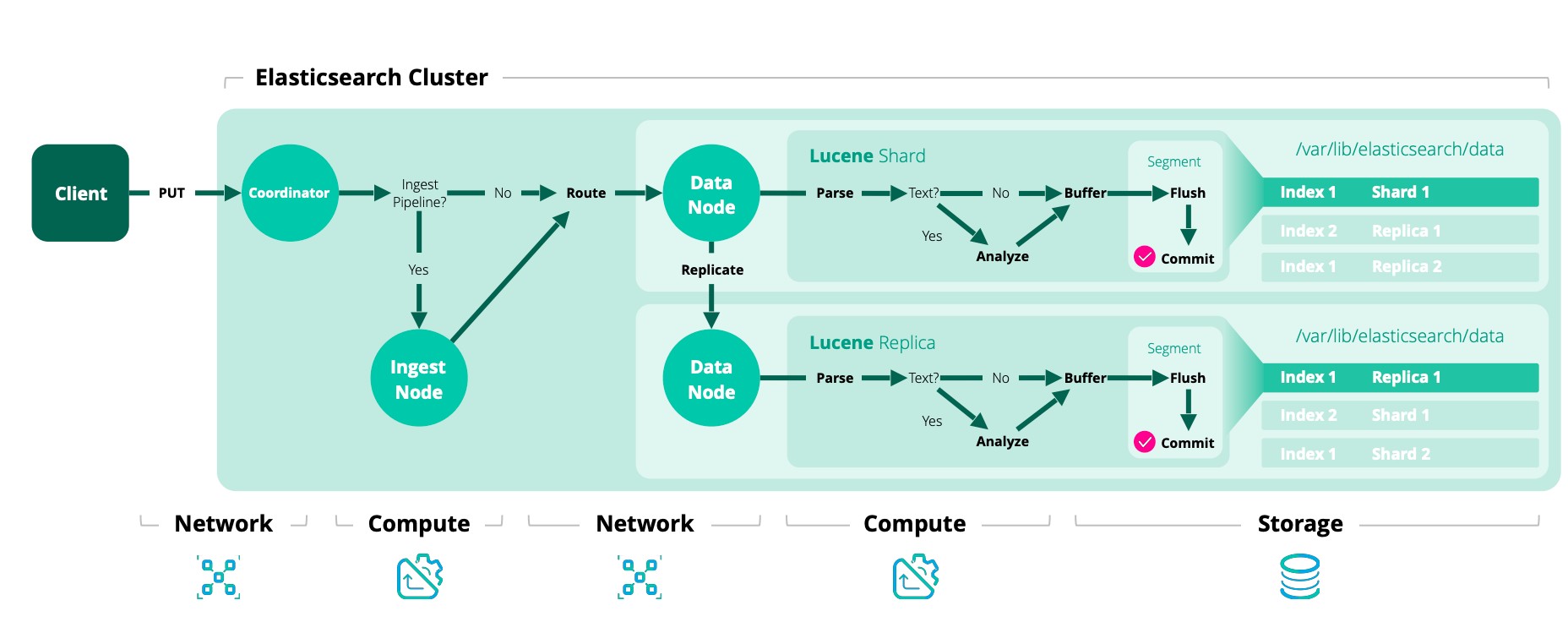 Elasticsearch Analyzer Kullanımı - Metin Analizinin Temelleri - Recep Şerit
